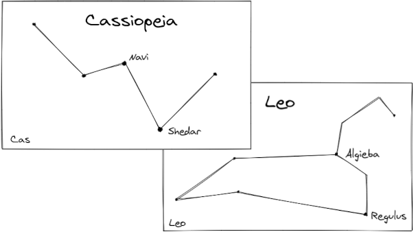 Simple drawings for Cassiopeia and Leo